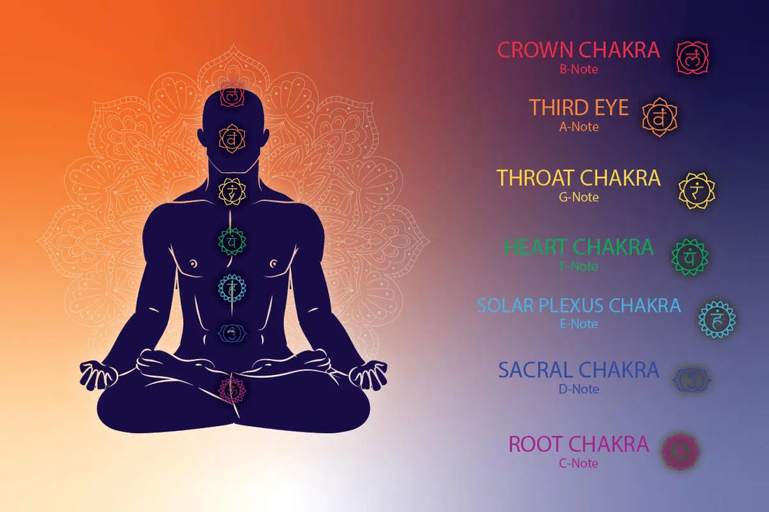 Chakra Notes and the Sound of a Singing Bowl