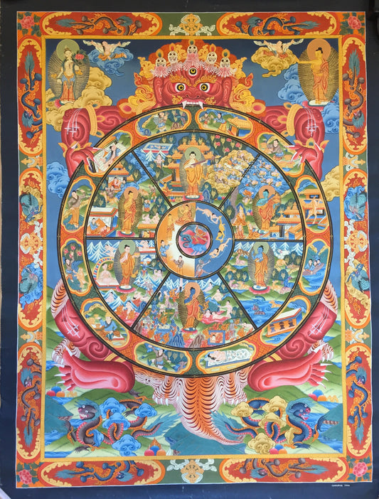 Buddhist Wheel of Life Thangka Painting