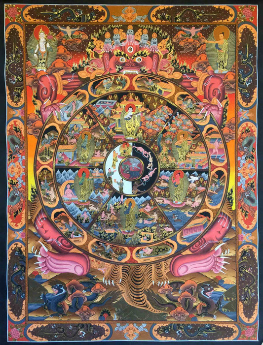 Buddha Wheel Of Life Painting