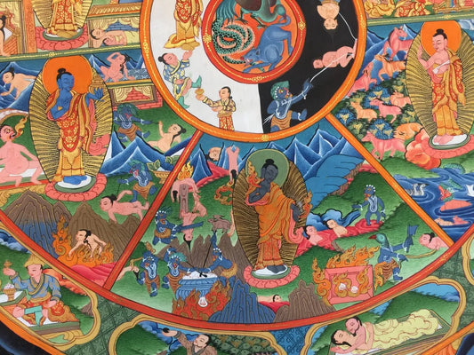 Wheel Of Life Buddha Thangka