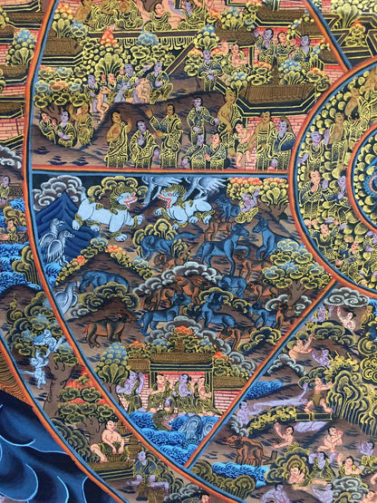 Wheel Of Life Buddhism Painting