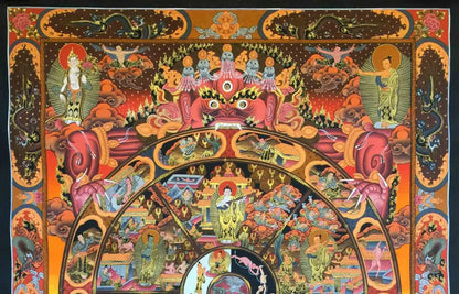 Buddha Wheel Of Life Painting
