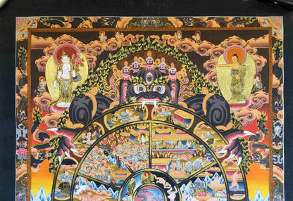 Wheel Of Life Tibet Thangka