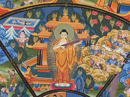 Buddhist Wheel of Life Thangka Painting