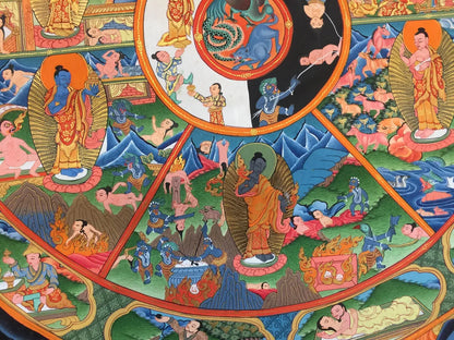 Buddhist Wheel of Life Thangka Painting